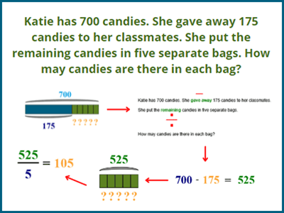 Division word problems
