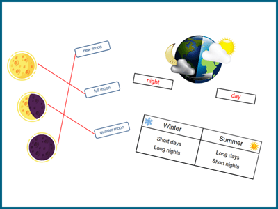 Earth, sun and moon worksheets