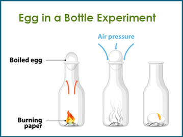 Egg in a bottle experiment