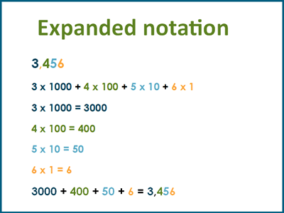 Write numbers using expanded notation