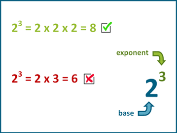 Exponents explained