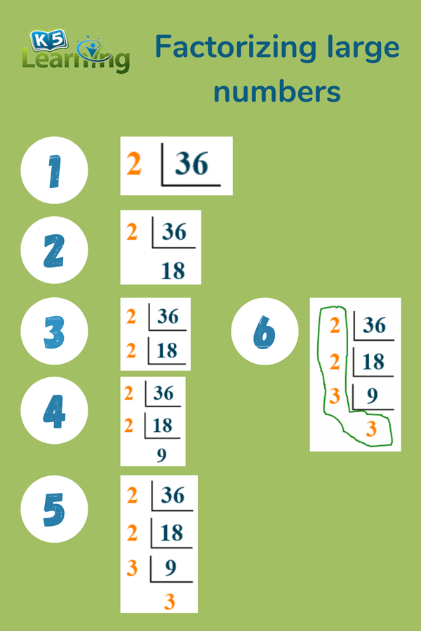 Factorizing Large Numbers | K5 Learning