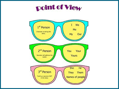 Point of view in writing