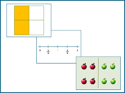 Teaching Fractions with Visual Models
