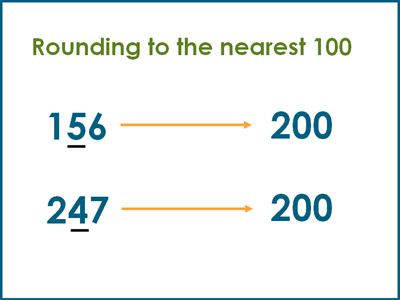Rounding to the nearest 10 and 100 for grade 2 students