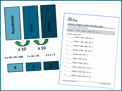 Place value and rounding worksheets for grade 3