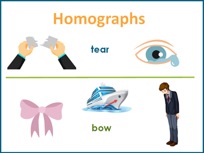 How to tell homographs apart