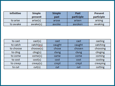 List of irregular verbs