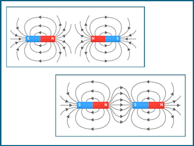 How magnets work