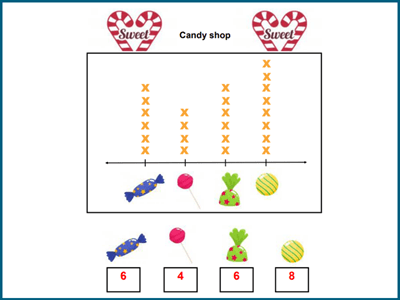 Making and interpreting line plots