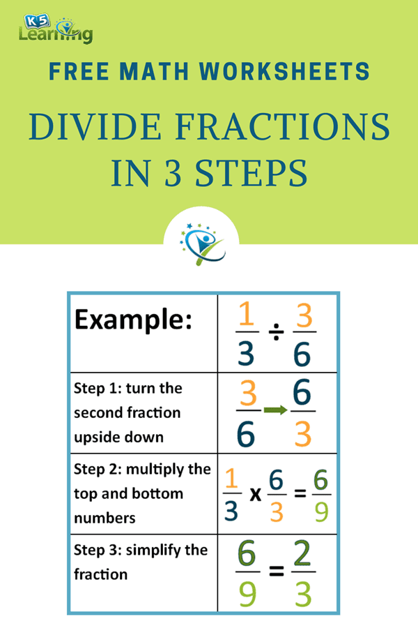 Divide Fractions In Three Simple Steps K5 Learning