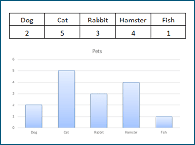 Mean of a bar chart