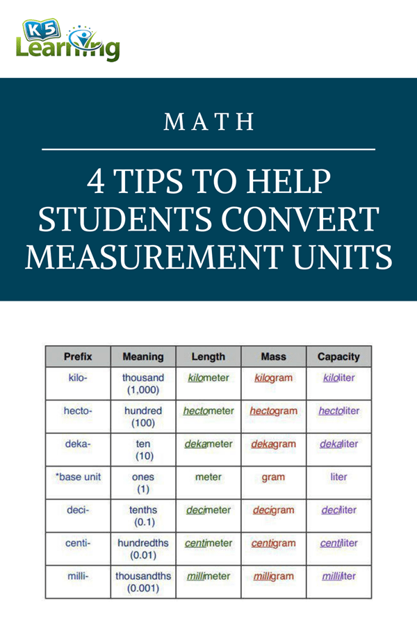 4-tips-to-help-5th-graders-convert-measurement-units-k5-learning