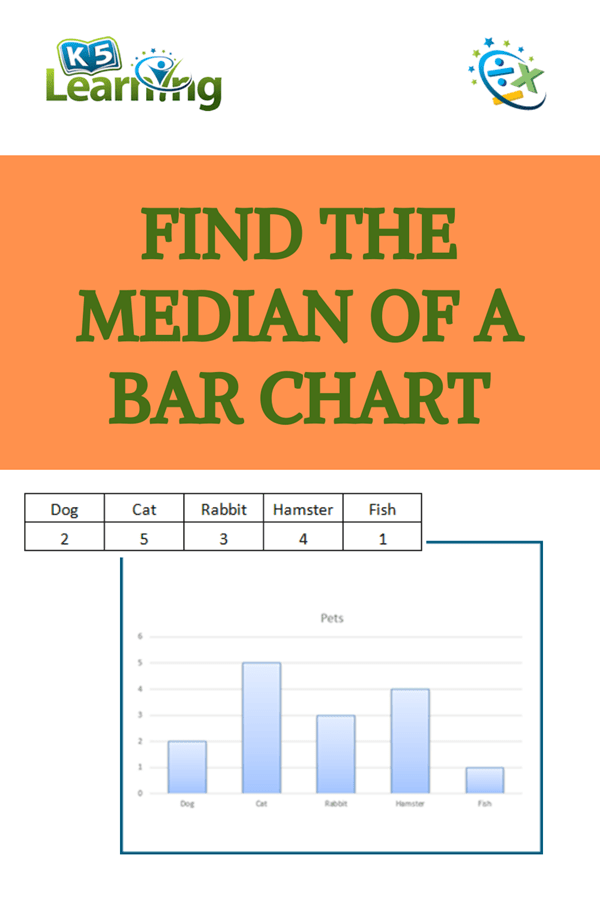 How to find the median of a bar graph | K5 Learning