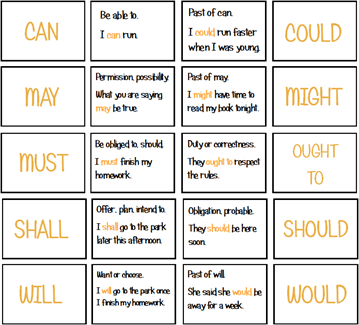 Modal verbs chart