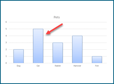 Mode of a bar chart