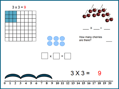 Meaning of multiplication worksheets