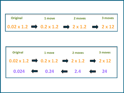 Multiplying decimals