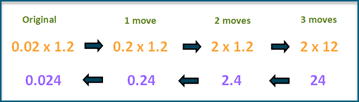Multiply decimals
