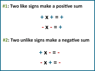 3 rules for multiplying positive and negative numbers