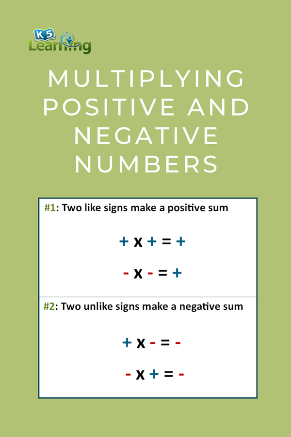 Multiply 2 Negative Numbers