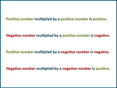 Multiplying Negative Numbers Explained