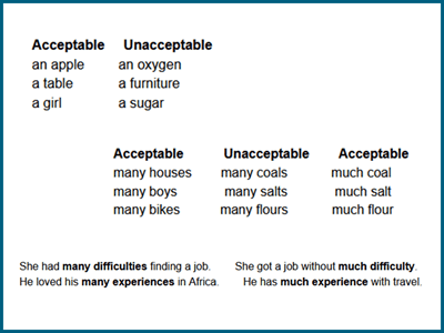 Non-count nouns cannot be pluralized