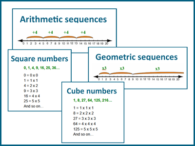 Common number patterns