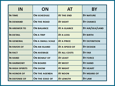 Prepositional phrases: what they are and how we use them