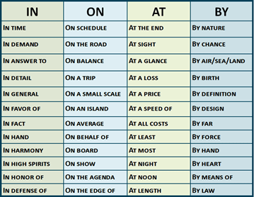 Common prepositional phrases