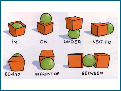 Prepositions of place