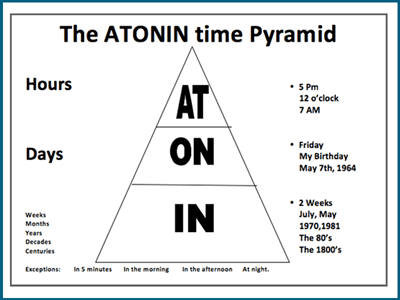 Prepositions of time