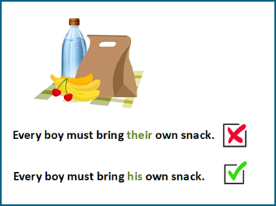 Common pronoun agreement mistakes