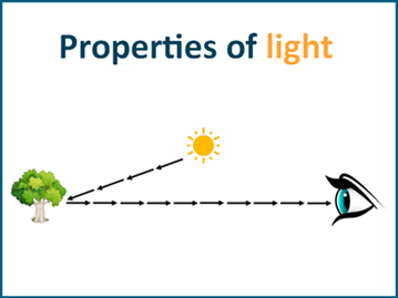 Properties of light explained