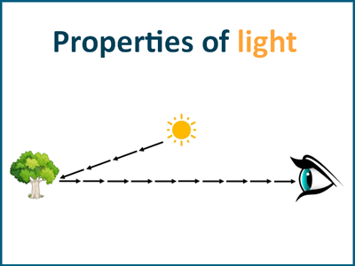 Properties of light worksheets