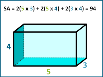 The surface area of rectangular prisms