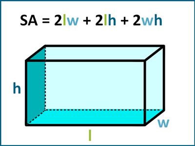 How to find the surface area of rectangular prisms