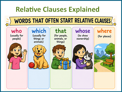 Relative Clauses Explained Without Confusing Grammar Terms