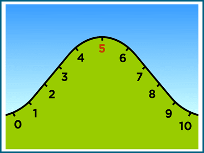 How to round numbers