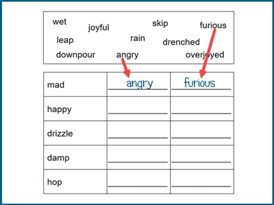 Shades of meaning worksheets