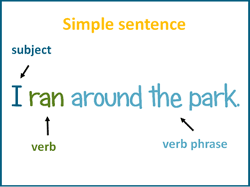 Simple sentence structure