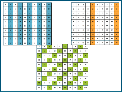 Skip counting strategies