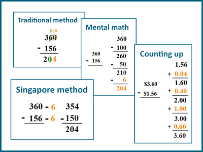 Smart ways to subtract