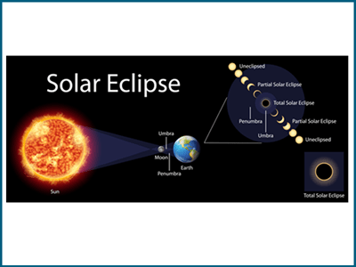 Total solar eclipse