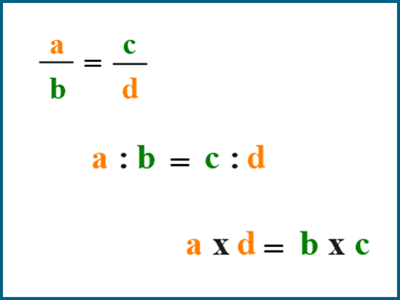 Solving proportions