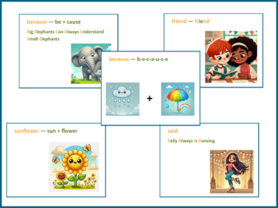Spelling Tips to Remember Tricky Words
