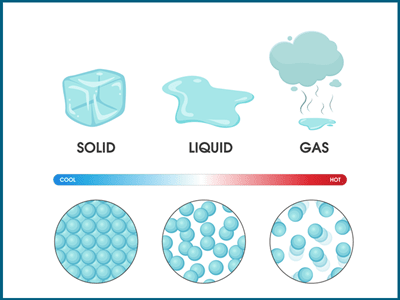 States of matter practice