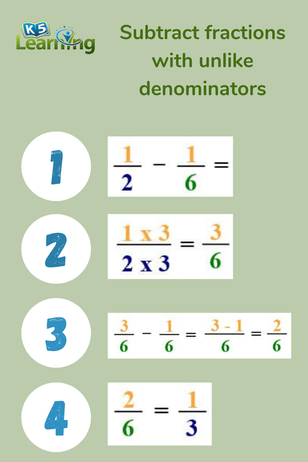 Subtract Fractions With Different Denominators K5 Learning