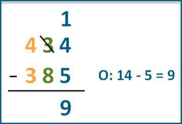 Subtract three-digit numbers with borrowing