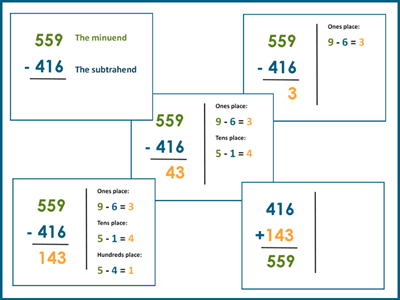 Subtraction in columns